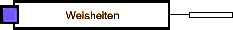 Weisheiten